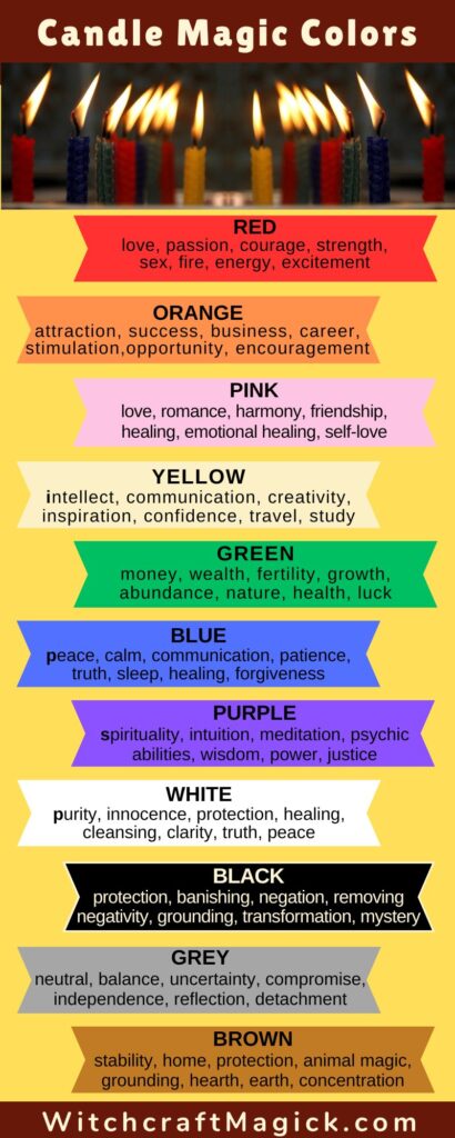 candle magic color meaning