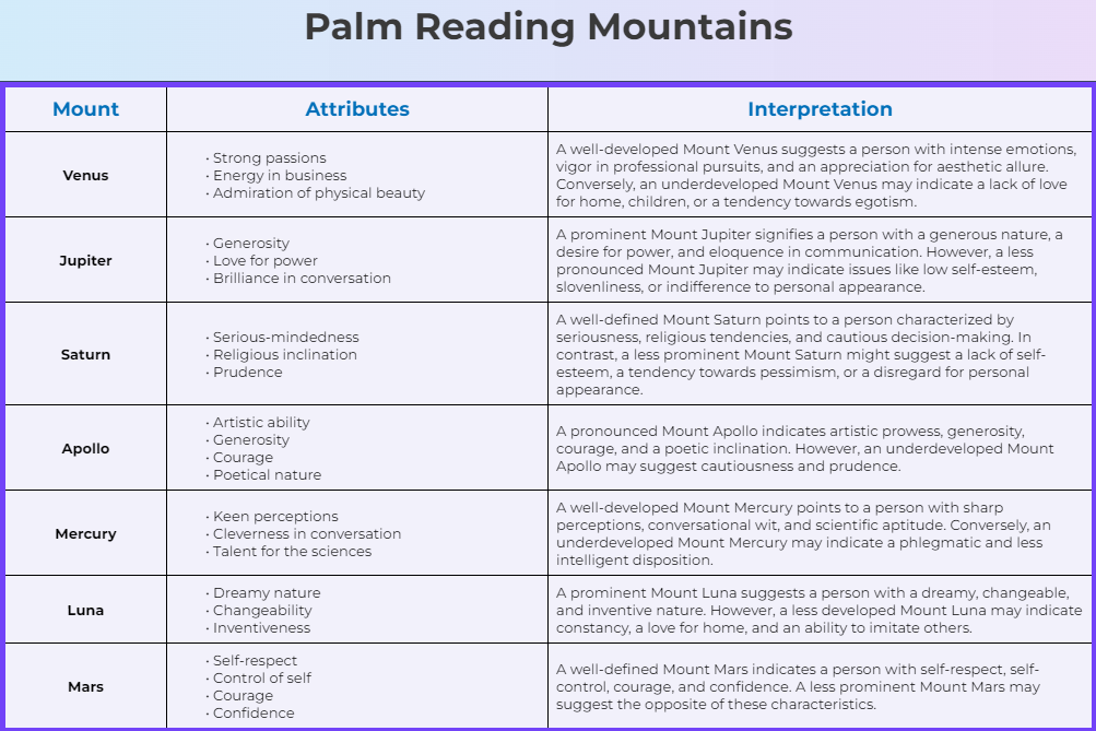 palm reading mountains